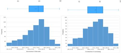 Genome-Wide Association Study of Salinity Tolerance During Germination in Barley (Hordeum vulgare L.)